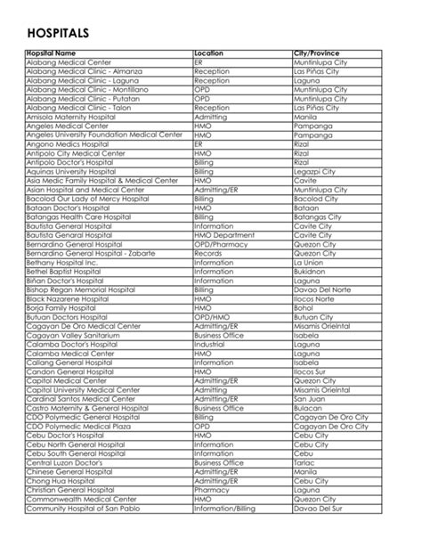 list of dental clinic accredited by cocolife|Cocolife Health Care Accredited Clinics, Manila .